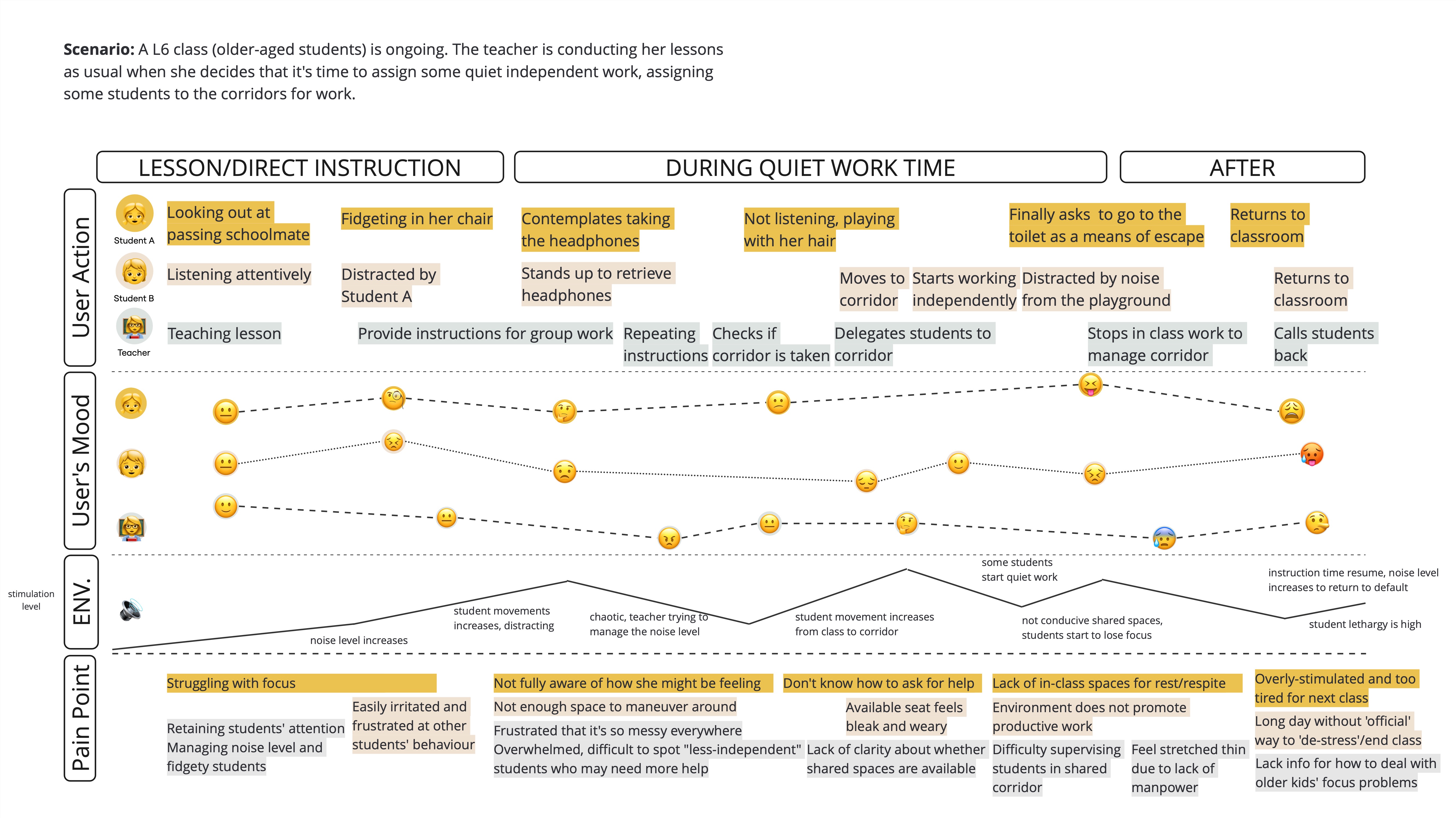 Student journey map
