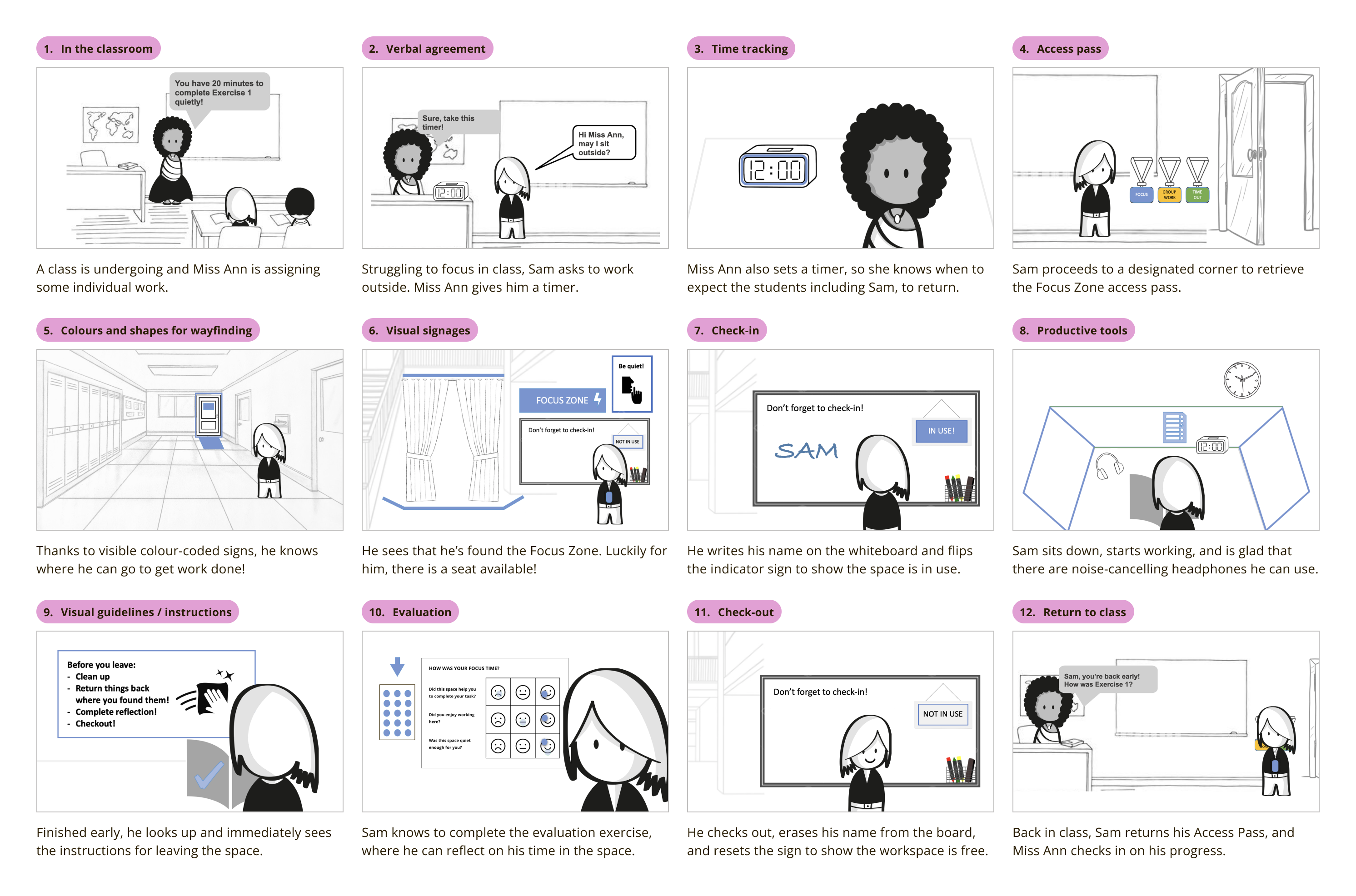 Service storyboard