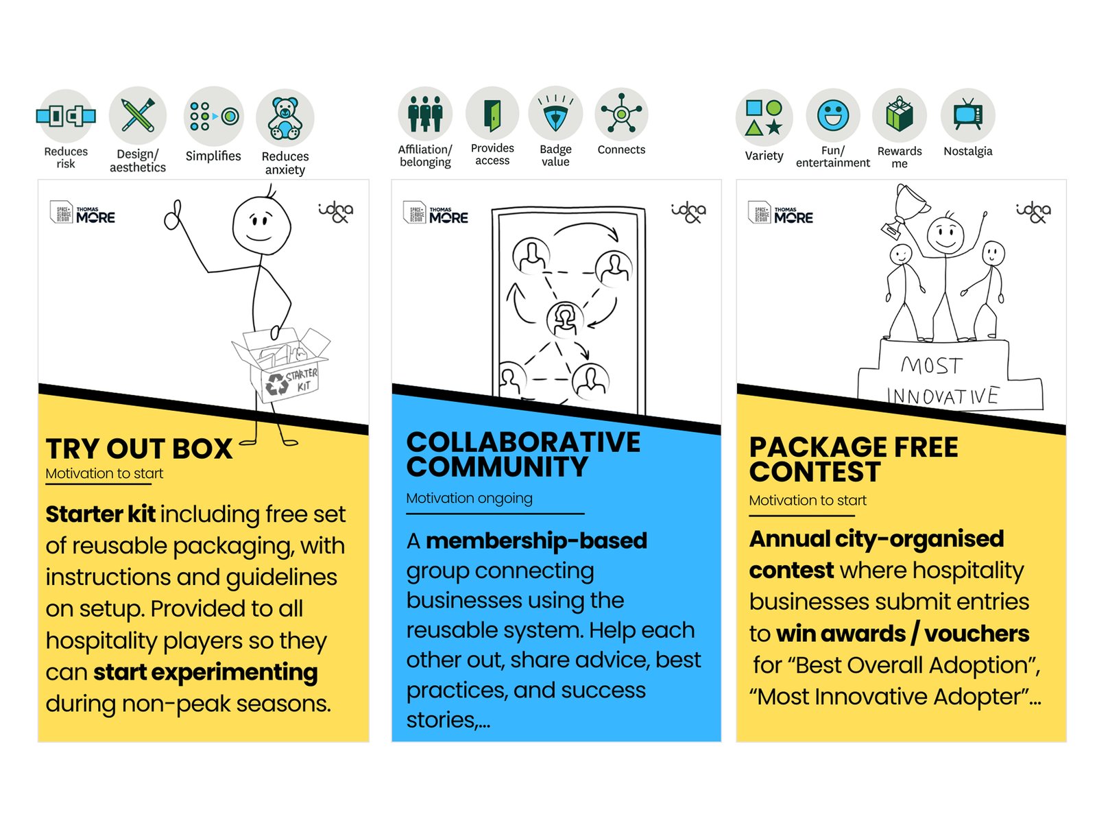 Mapping values ideation