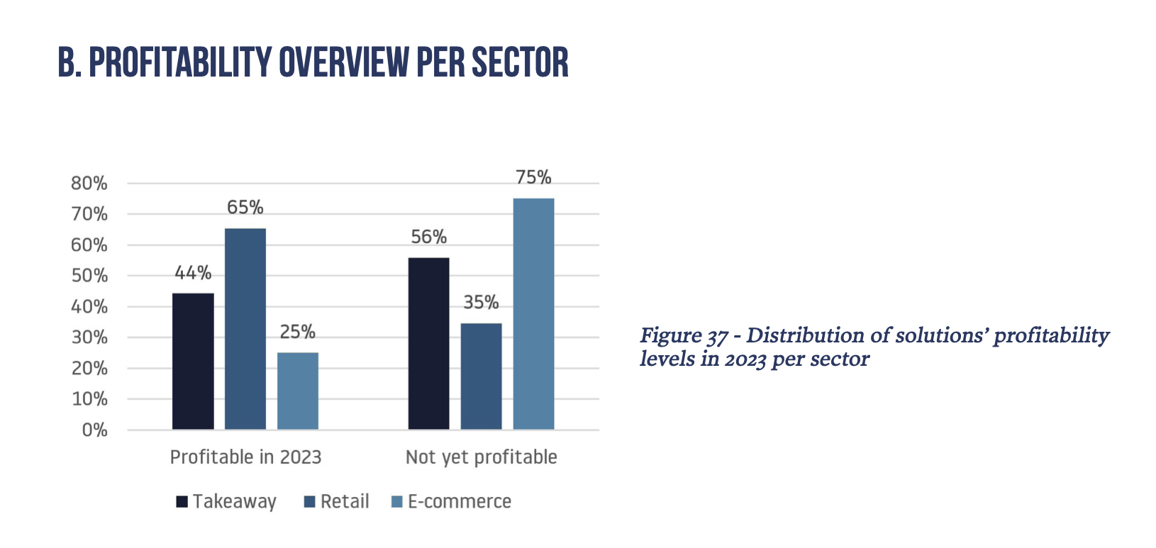 Source: European Reuse Barometer
